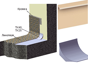Плинтус Плинтус Тк40  для завода на стену коннелюрный Плинтус ТК40  для завода на стену коннелюрный фото 1 | FLOORDEALER